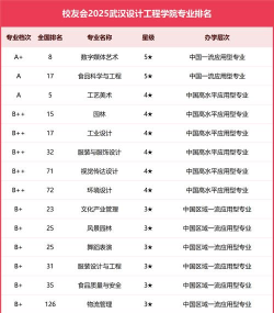 2025年设计专业最新排名