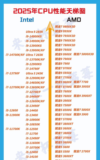 2025年弱电专业芯片排名