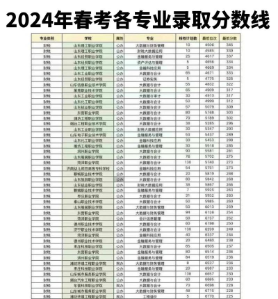 2024年春考女生好专业推荐