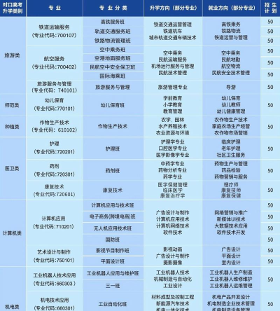 2025年铁路航空专业排名