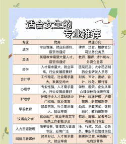 2024年初中女生学哪些专业好