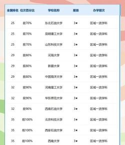 2024年地质软件大学专业排名