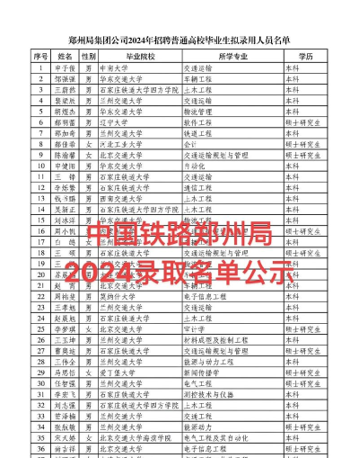 2024郑州铁路大专专业排名