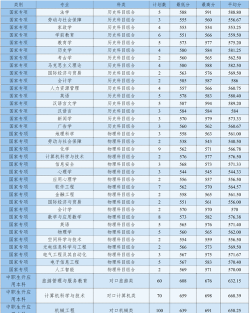 河北师范大学2024年在广东录取分数线、对应位次