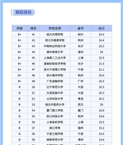 国际商务学院专业排名