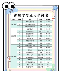 2025年考研妇科专业排名