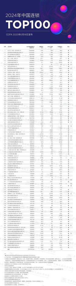 2024年连锁经营专业全国排名