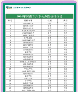 专升本好就业学校排名吗