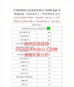 2024年女生哈铁学什么专业