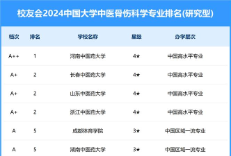 中医骨伤科学专业最好前十强大学排名及2024录取分数线排名