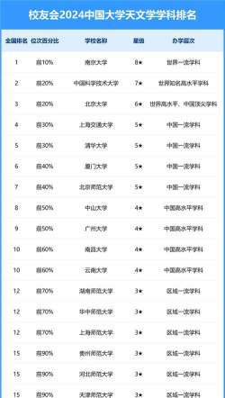行星科学专业最好前十强大学排名及2024录取分数线排名
