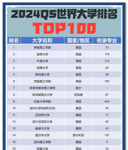 2024年金融专业中国qs排名