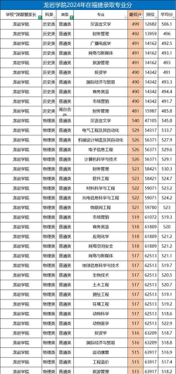2024年龙岩学院考研专业排名