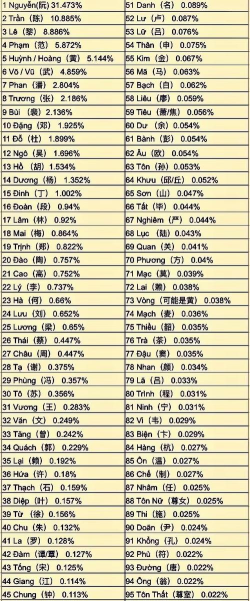 越南语专业最好前十强大学排名及2024录取分数线排名