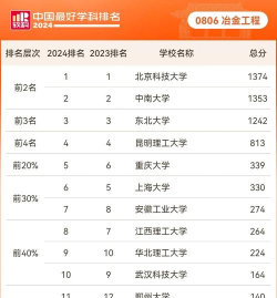 2024年钢表专业全国排名