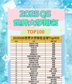 2025年世界旅游专业排名