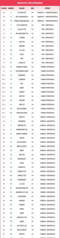 2025年排水专业就业排名