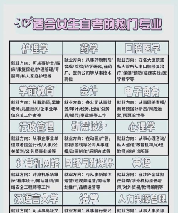2024年女生目前学什么专业好点