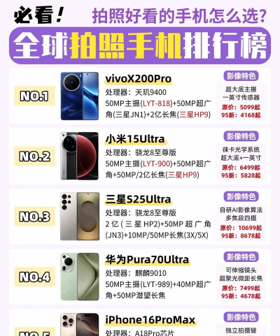 2025年摄影专业含金量排名