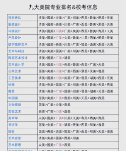 美院造型专业院校排名