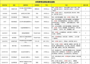 专科水务管理专业排名