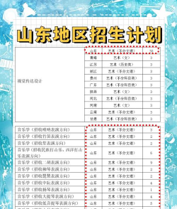 2024年济南学院学什么专业最好