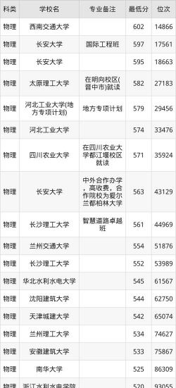 全国10强道路桥梁与渡河工程专业大学排名及分数线汇总