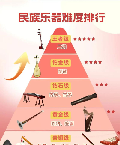 2025年高考乐器专业排名