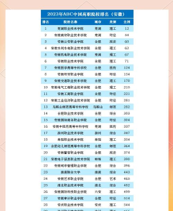 安徽高职最好专业排名