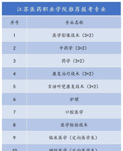 江苏医药热门专业排名