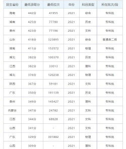 湖南高校电力专业排名