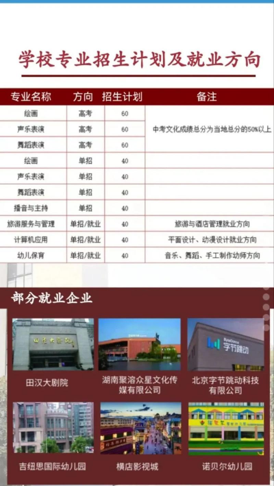 长沙舞蹈专业职校排名