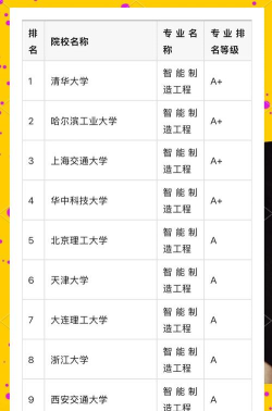 全国10强智慧建筑与建造专业大学排名及分数线汇总
