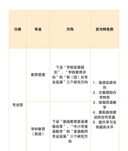2024年双语师资学什么专业的