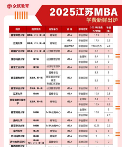 2025年江苏财会专业排名
