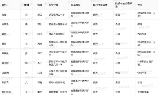 2025年外语专业保送排名