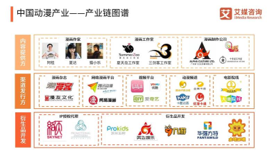 2025年动漫产业专业排名