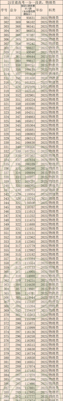 农业水利工程专业甘肃录取分数线多少分