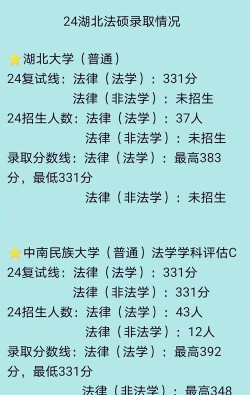 湖北法律专业硕士排名