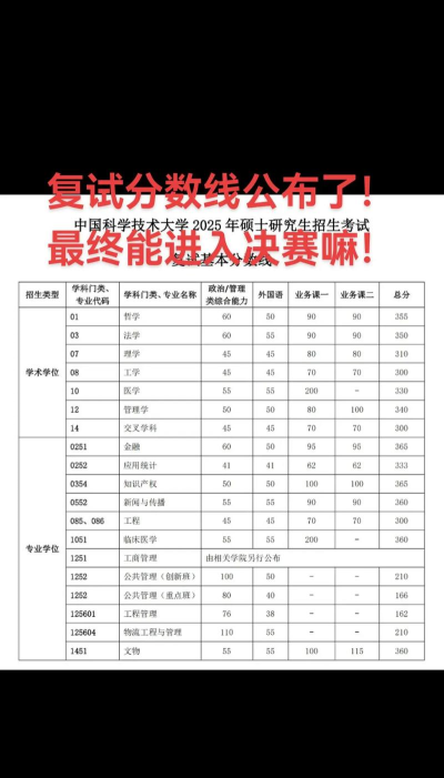 2024年入围分数线回顾：2025年中国科学技术大学强基计划录取参考