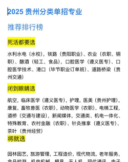 2025年贵州报考专业排名