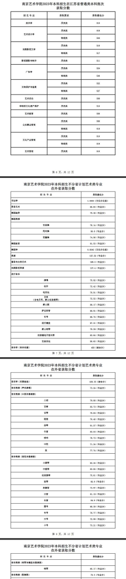南京艺术学院2025年全国各省录取分数线与位次排名汇总！含省内及省外