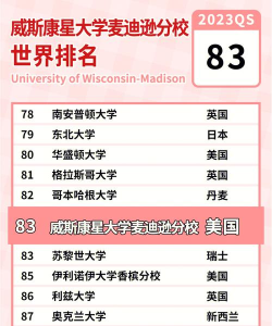 2025年威斯康星大学专业排名