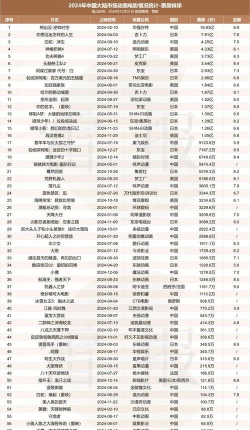 2024年动漫电影制作专业排名