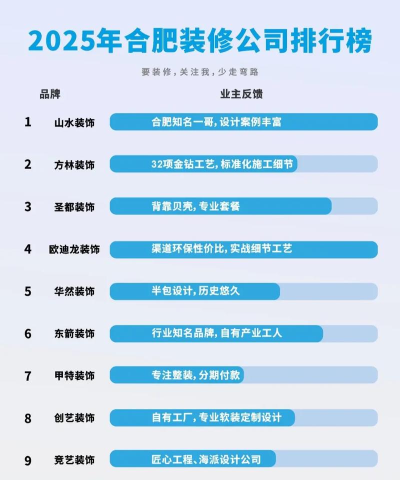 2025年装修装饰专业排名