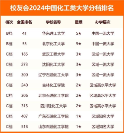 2024全国化学专业排名2024