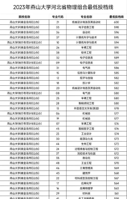2024年燕山大学在湖南录取分数线