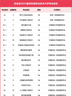 2025年机电专业排名