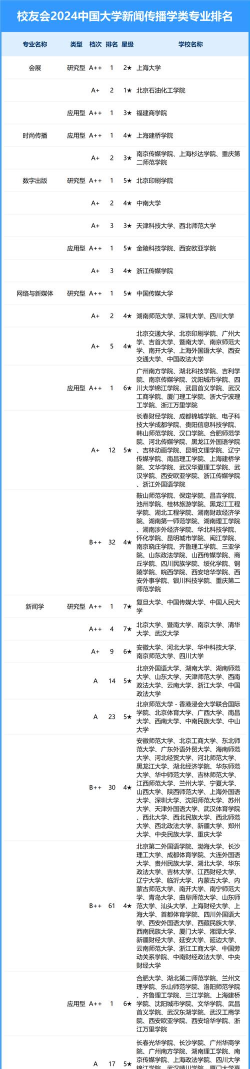 2024新闻传媒专业排名中国