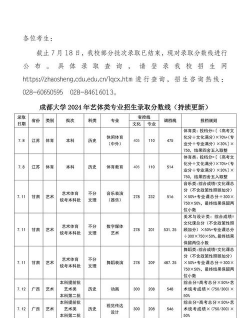 2024年成都大学专业评价排名